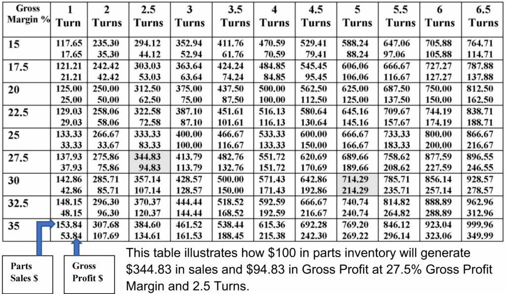 Value--table